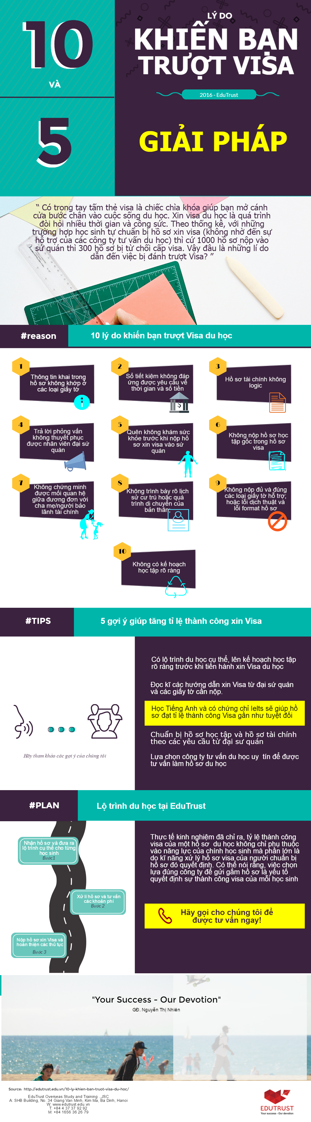 infographic - 10-ly-do-truot-Visa-du-hoc-nguon-EduTrust