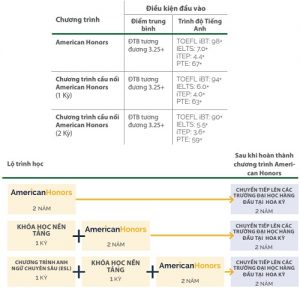 yeu-cau-nhap-hoc-tai-cao-dang-cong-dong-mercer-county