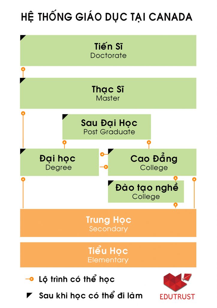 he-thong-giao-duc-tai-canada-edutrust.giniwebseo.com