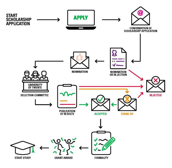 Du học Hà Lan: Cơ hội nhận học bổng lên tới 25000 euro từ trường đại học Twente - University Twente Scholarship