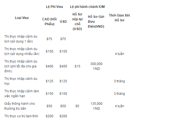  xuất khẩu lao động tại Canada