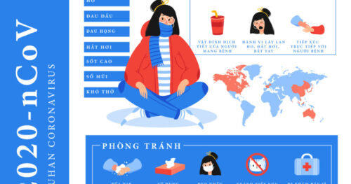 Tư Vấn Du Học Từ Xa – Ngại Gì Corona