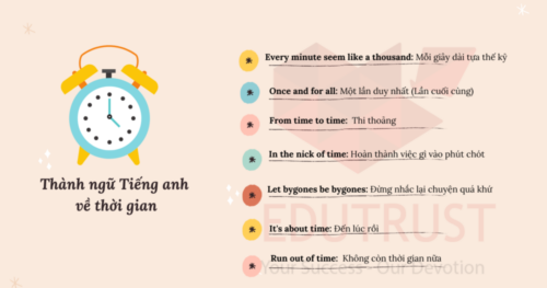 Tổng Hợp Thành Ngữ Tiếng Anh Về Thời Gian