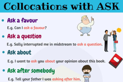 10 Collocations Phổ Biến Với Từ ASK