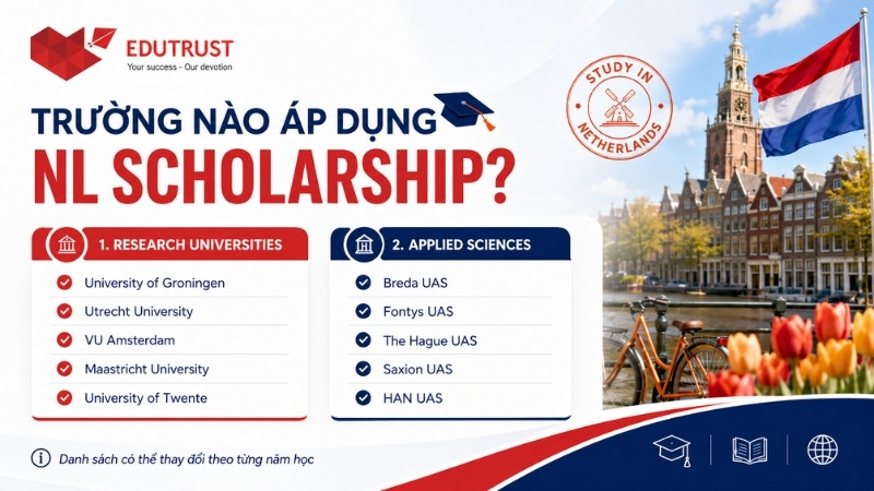 Hồ sơ cần chuẩn bị khi nộp NL Scholarship
