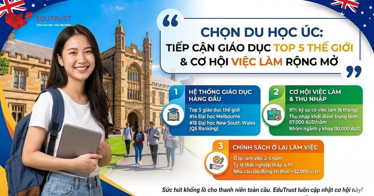 Lợi ích tham gia chương trình du học Úc hiện nay