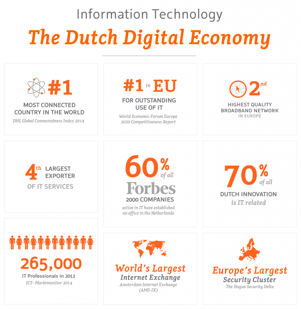 Káº¿t quáº£ hÃ¬nh áº£nh cho information technology in netherlands