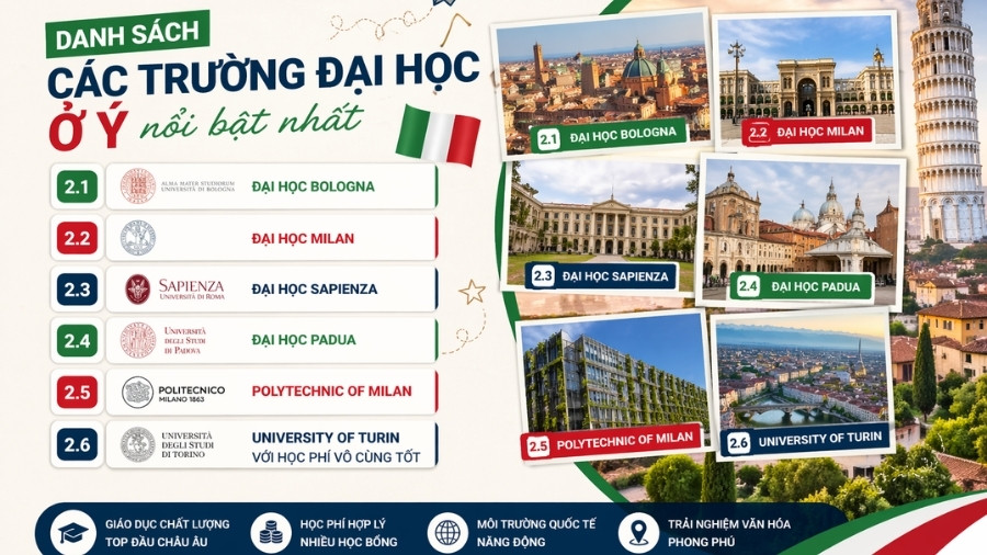 Danh sách các trường đại học ở Ý nổi bật nhất